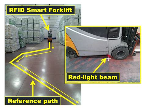 forklift tracking systems